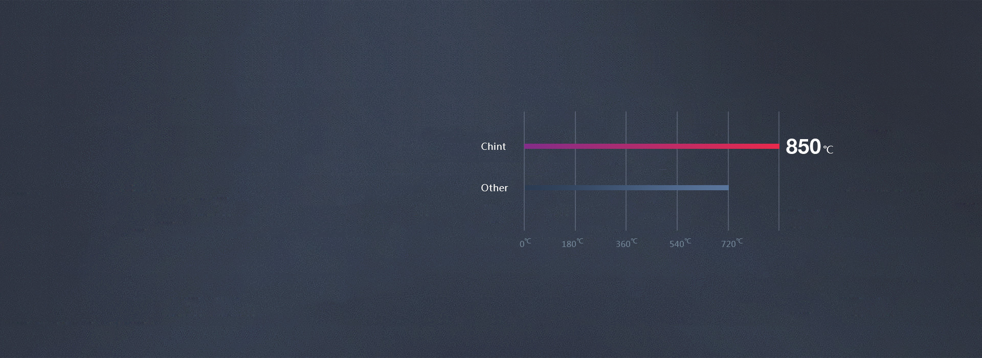 850℃高標(biāo)準(zhǔn)阻燃 正泰開關(guān)NEW7Q...