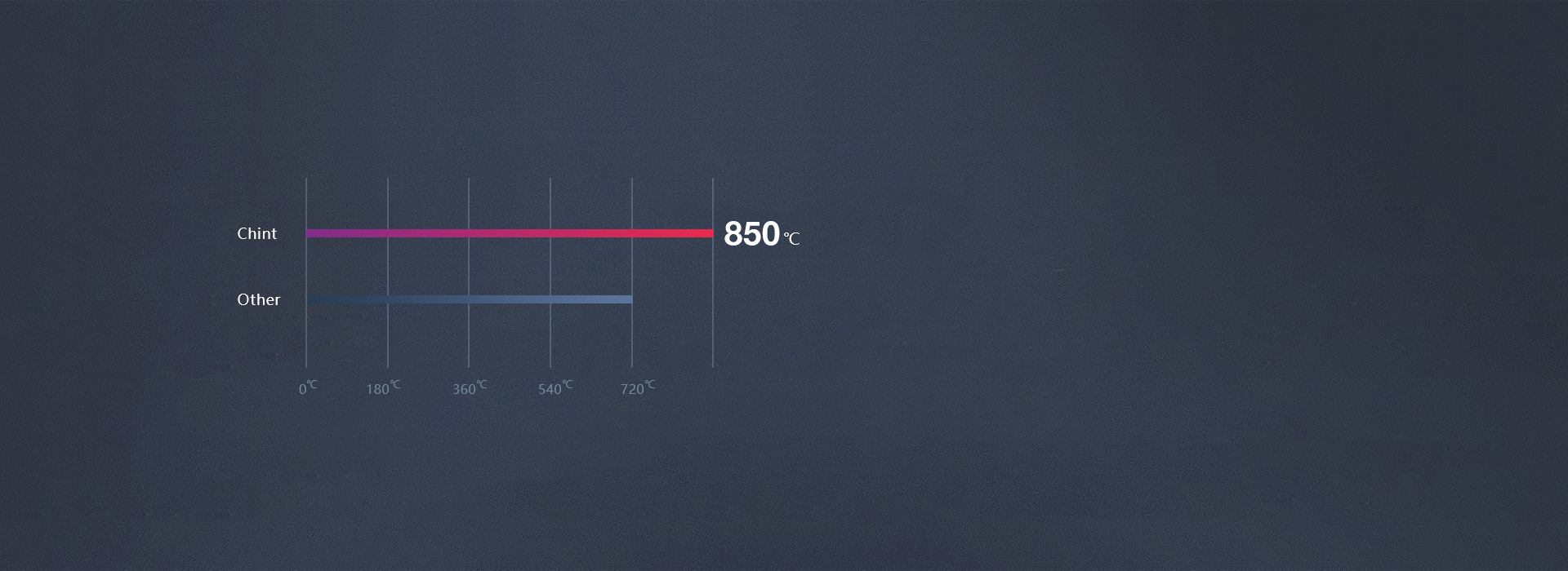 優(yōu)質(zhì)PC，高溫阻燃
 
 正泰開關(guān)NEW...