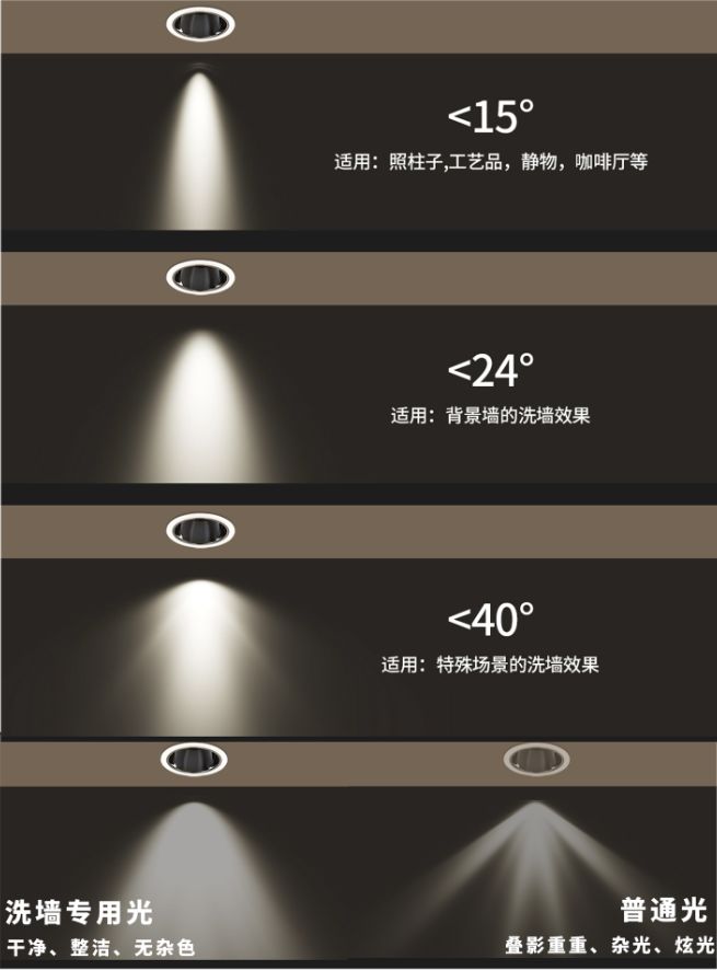 如何選擇及安裝射燈?如何用射燈打造好看的“洗墻”效果? 如何選擇及安裝射燈?如何用射燈打造好看的“洗墻”效果?