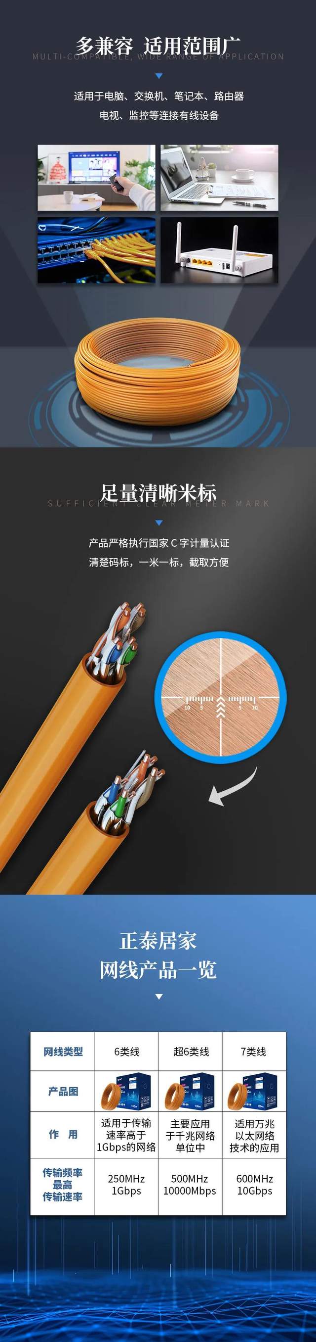 正泰千兆萬兆高速網線 ：5G已來，你家網線升級了嗎3