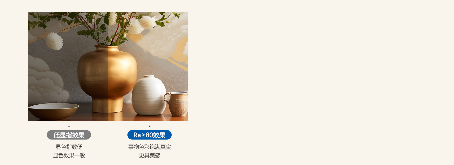 看見本真之美 顯色指數Ra≥80，光線...