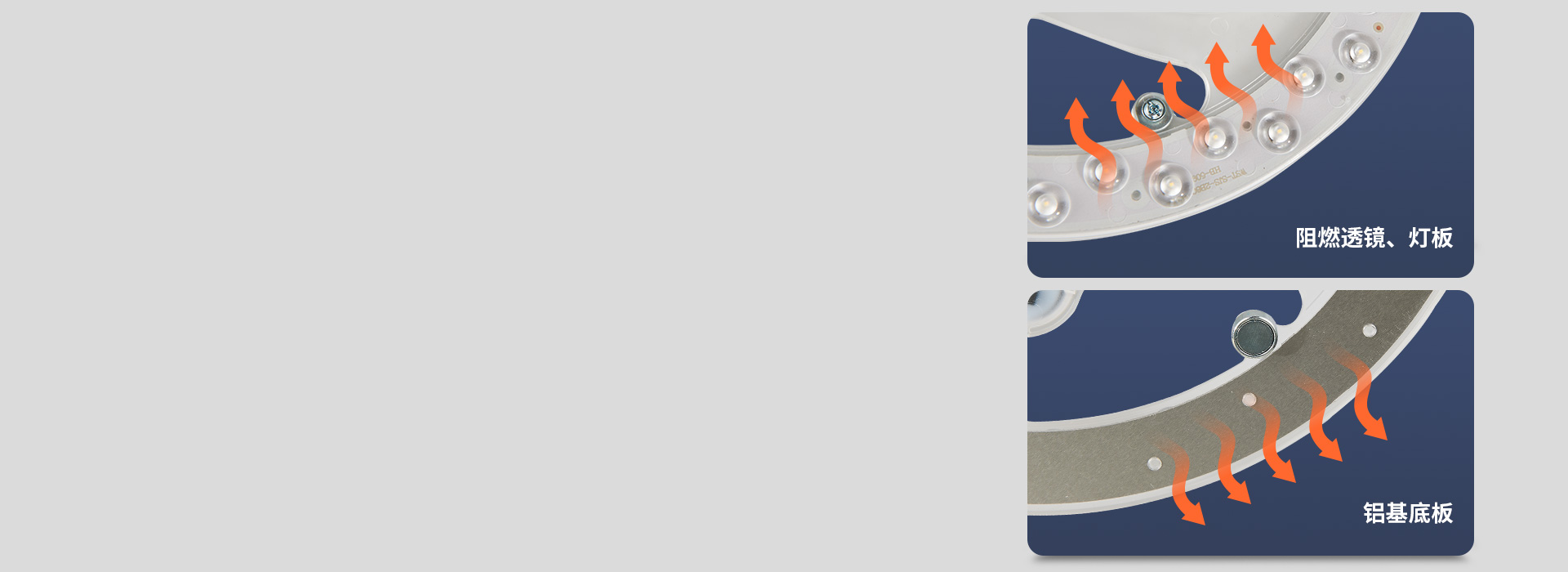 鋁基燈板，強效散熱
 阻燃PC透鏡+鋁基...