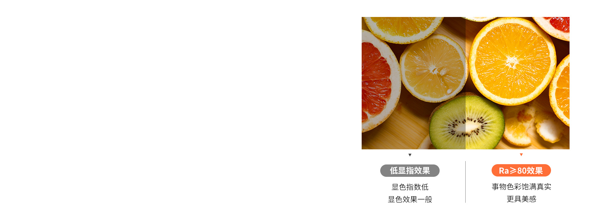 顯色真實，靚麗視界
 顯色指數(shù)Ra≥80...