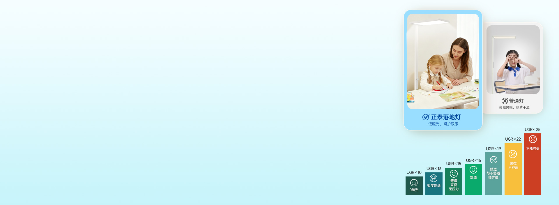 UGR≤12.8高防眩標(biāo)準(zhǔn) 嚴(yán)苛把控眩...